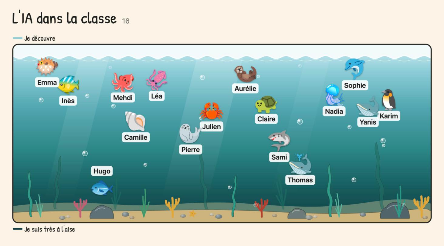 La mer au tableau : seize animaux placés à différentes profondeurs